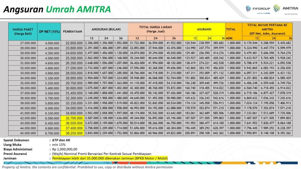 Tabel Cicilan Dana Talangan Umroh 2024